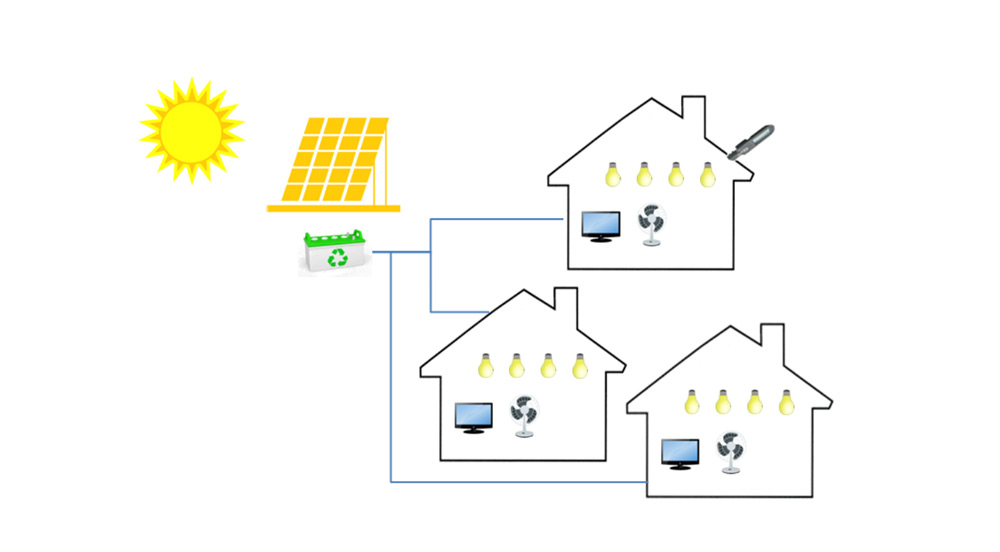 DC-Solar-Microgrids